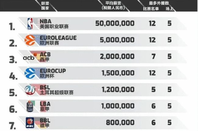 而是他用科 而是他用科